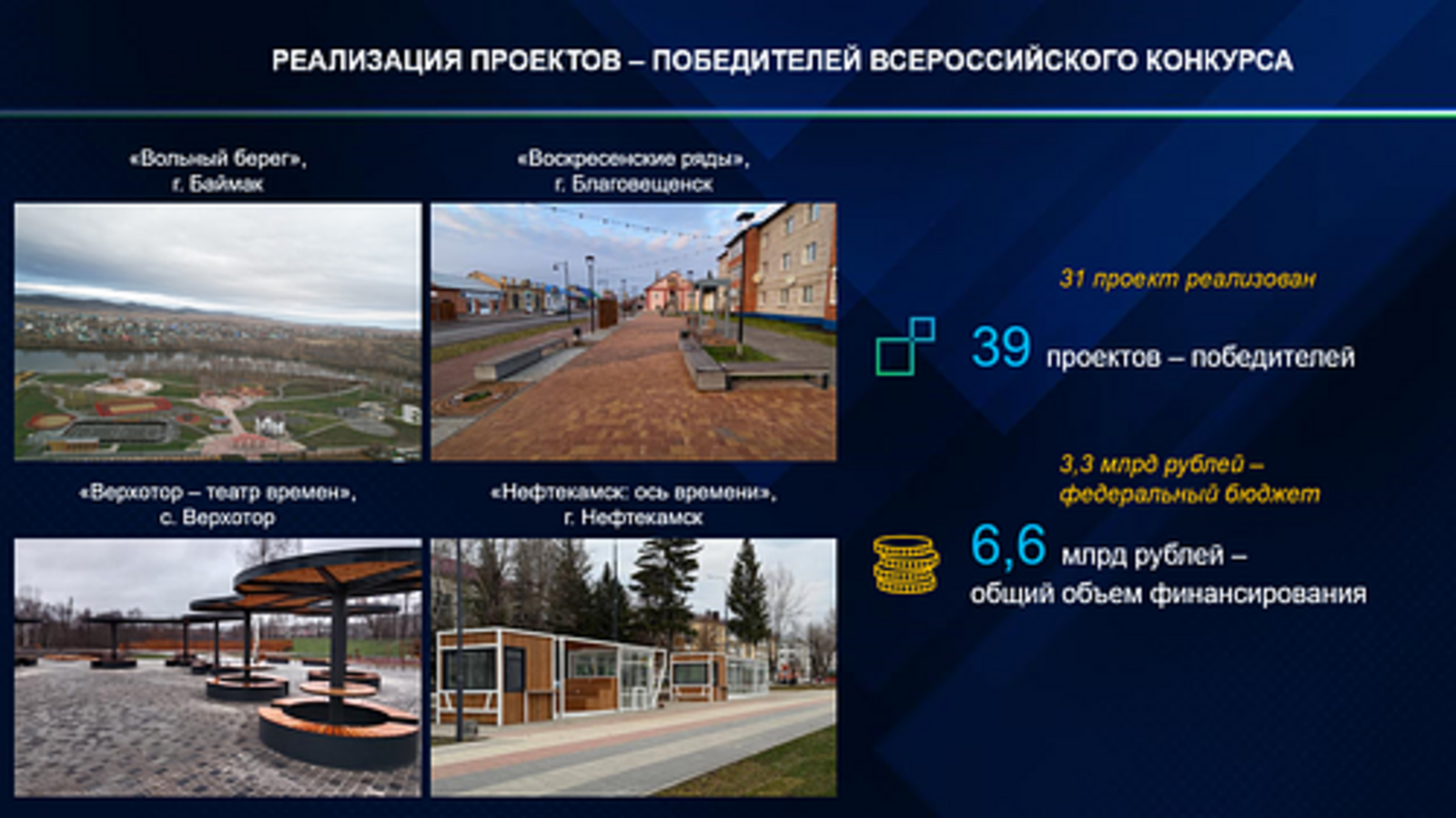 В 2026 году в Башкортостане в рамках национального проекта благоустроят ..