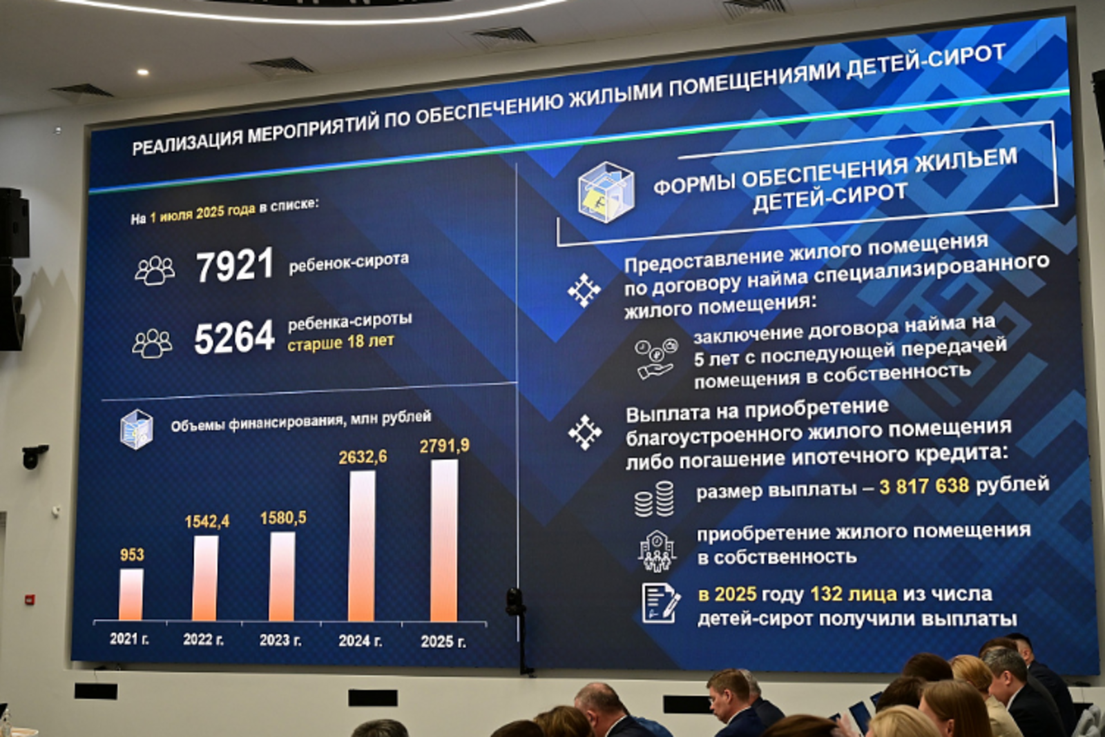 В 2025 году в Башкортостане обеспечили жильём 947 детей-сирот