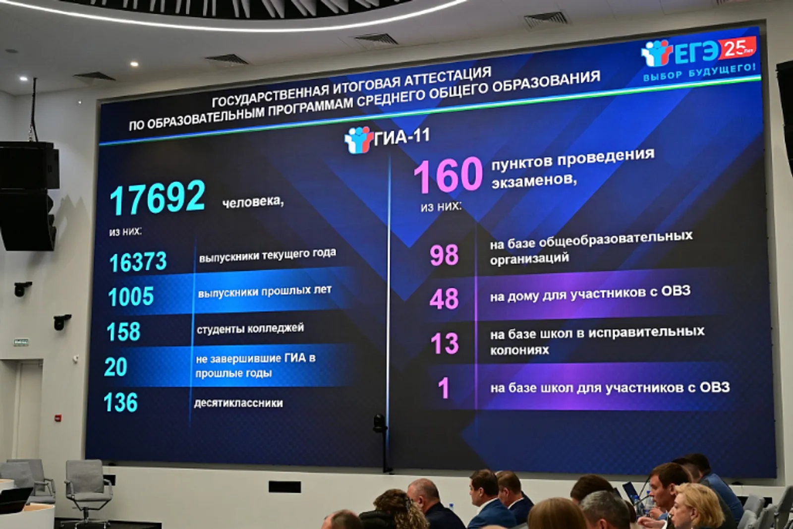 В Башкортостане в 2026 году ЕГЭ будут сдавать 17,7 тысячи школьников