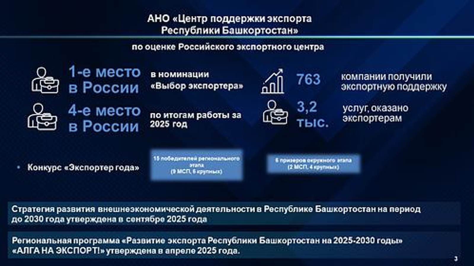 По итогам 2025 года внешнеторговый оборот Башкортостана превысил 3,7 млрд доллар