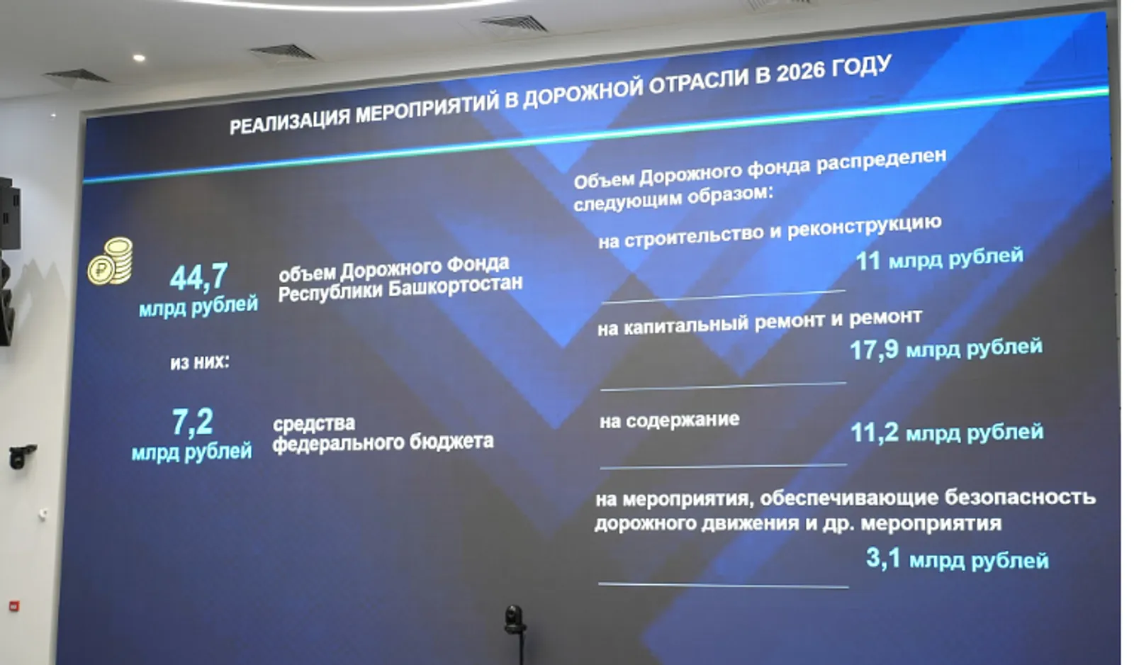 В 2026 году в Башкортостане планируют отремонтировать более 570 км автодорог