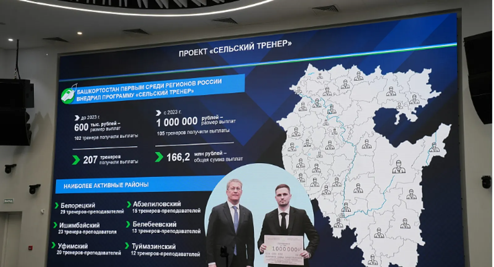 Радий Хабиров вручил сертификаты победителям республиканской программы «Сельский