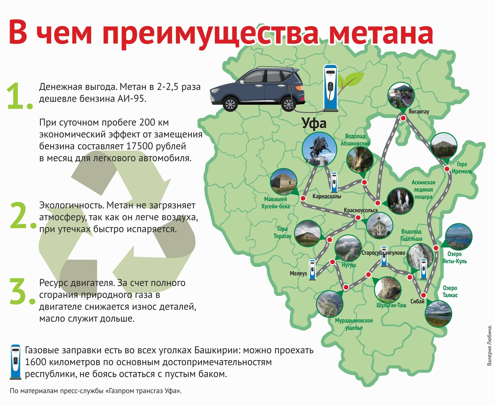 Как перевести машину на газ, и почему это выгодно