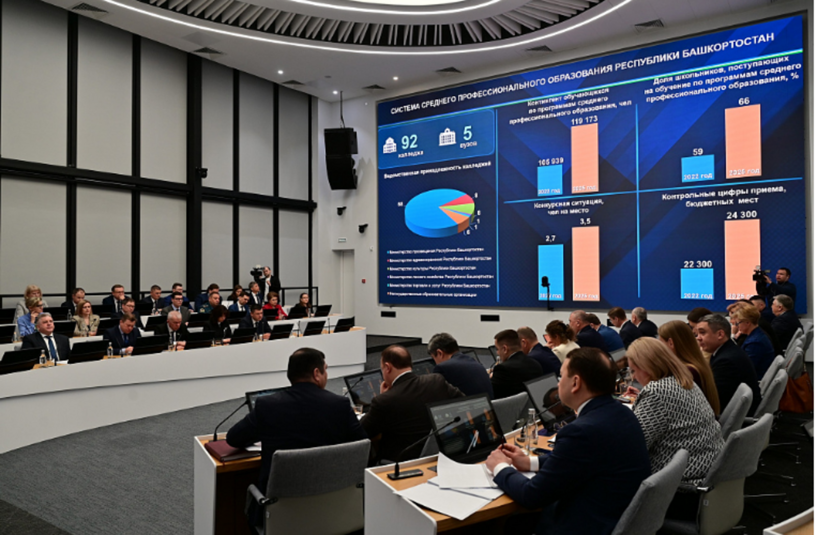 В Башкортостане на базе колледжей создадут восемь новых образовательно-