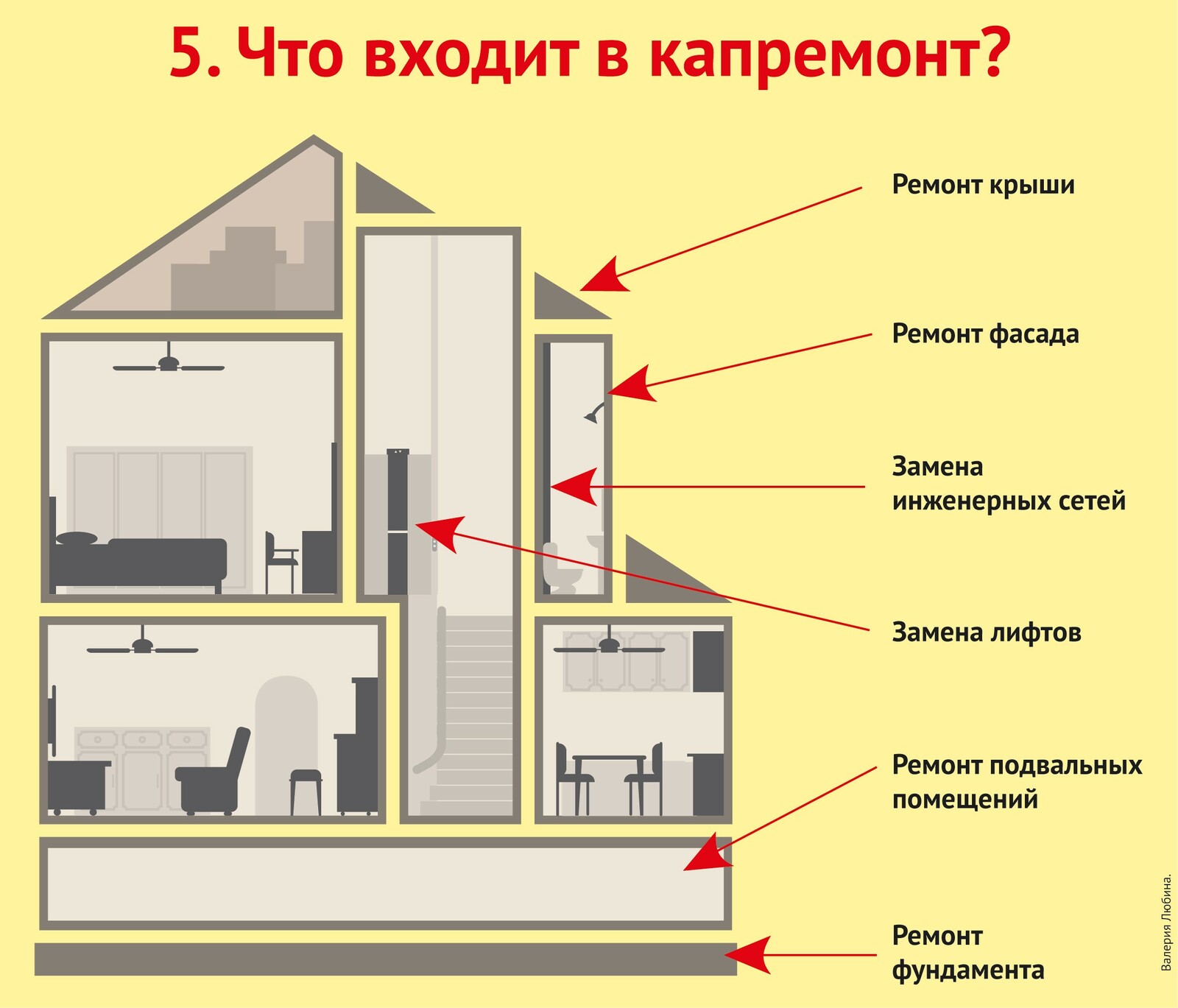 Пять вопросов про капитальный ремонт в Башкортостане